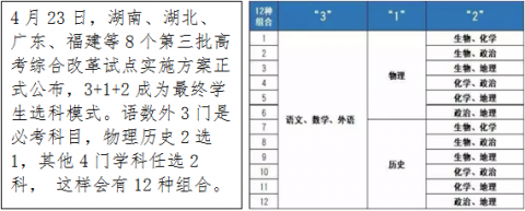 <b>株洲市第十三中学如何攻克“3+1+2”模式下的选科难题</b>