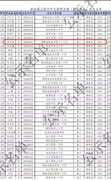 <b>市十三中高三学子在第40届全国中学生物理竞赛中斩获佳绩</b>