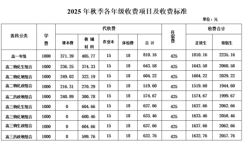 <b>株洲市第十三中学2025年秋季收费公示牌</b>