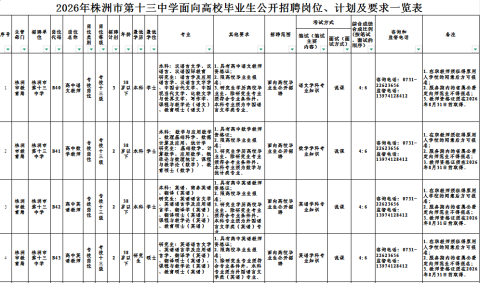 <b>2026年株洲市第十三中学面向高校毕业生公开招聘教师公告</b>