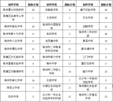 <b>株洲市第十三中学2026年招生简章</b>